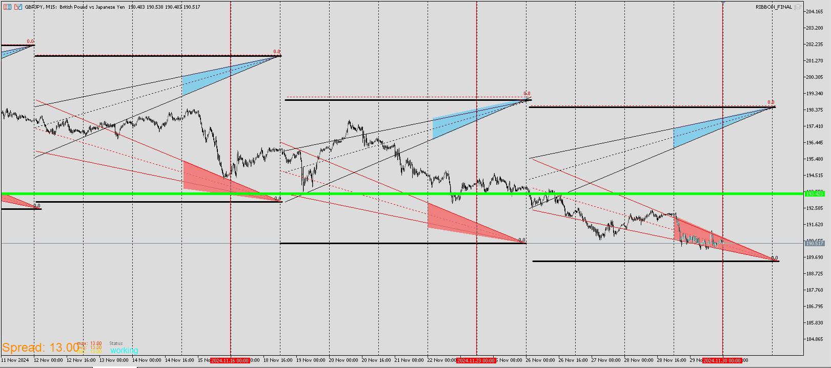GBPJPY_RIBBON.png