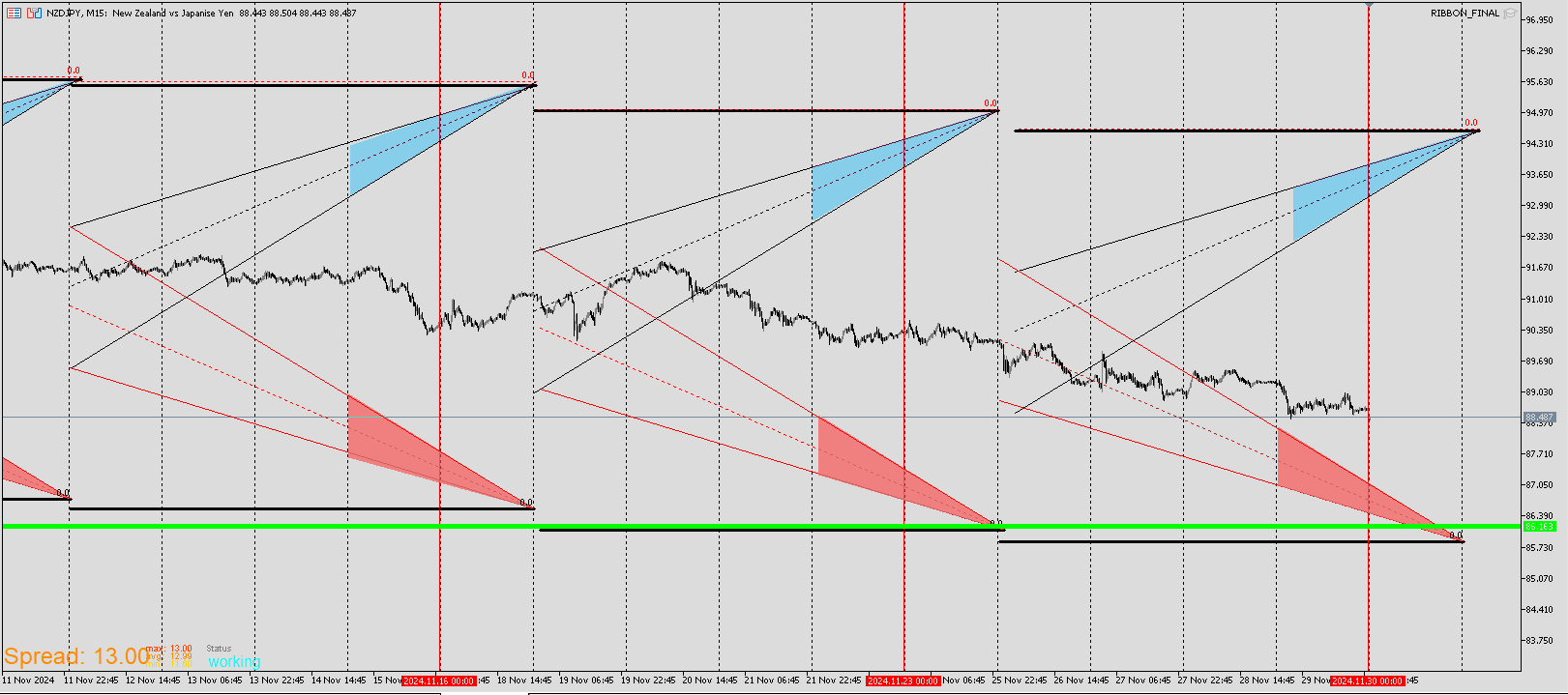 NZDJPY_RIBBON.png