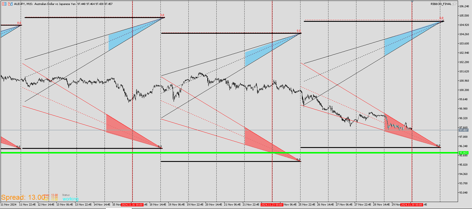 AUDJPY_RIBBON.png