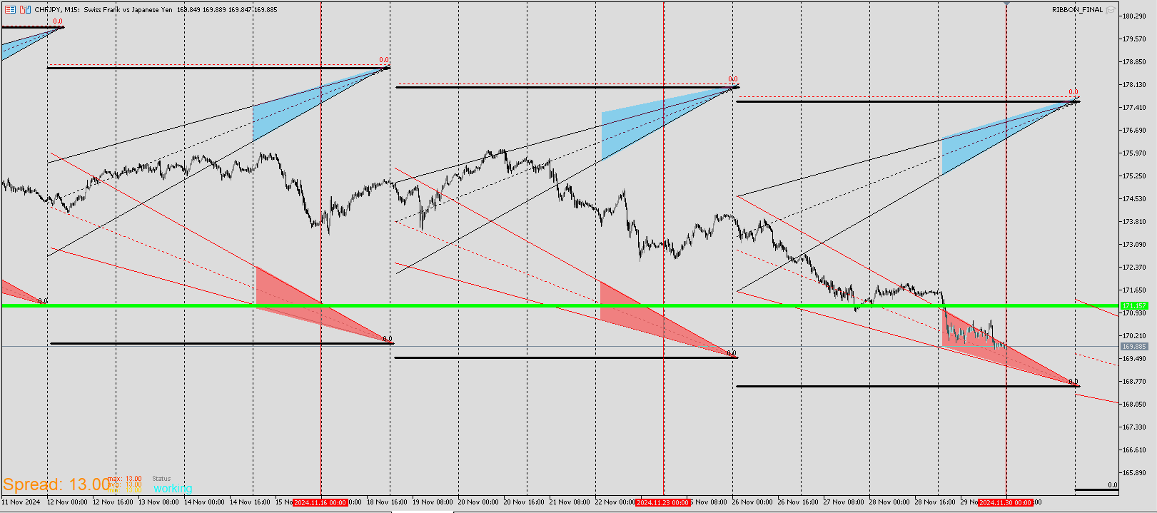 CHFJPY_RIBBON.png