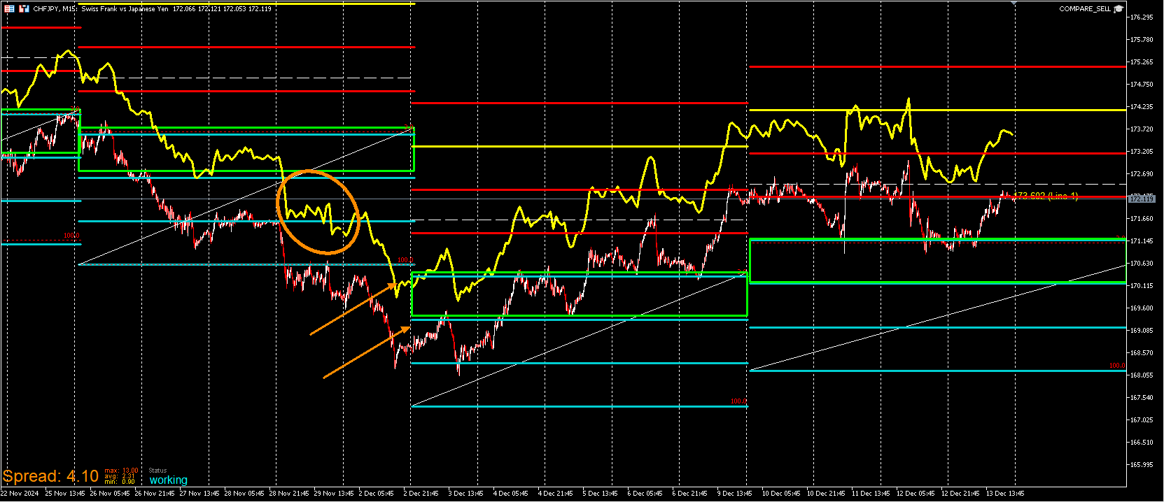 CHFJPY.png