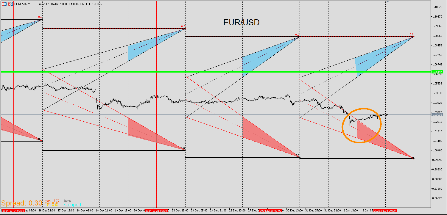 EURUSD_RIBBON.png