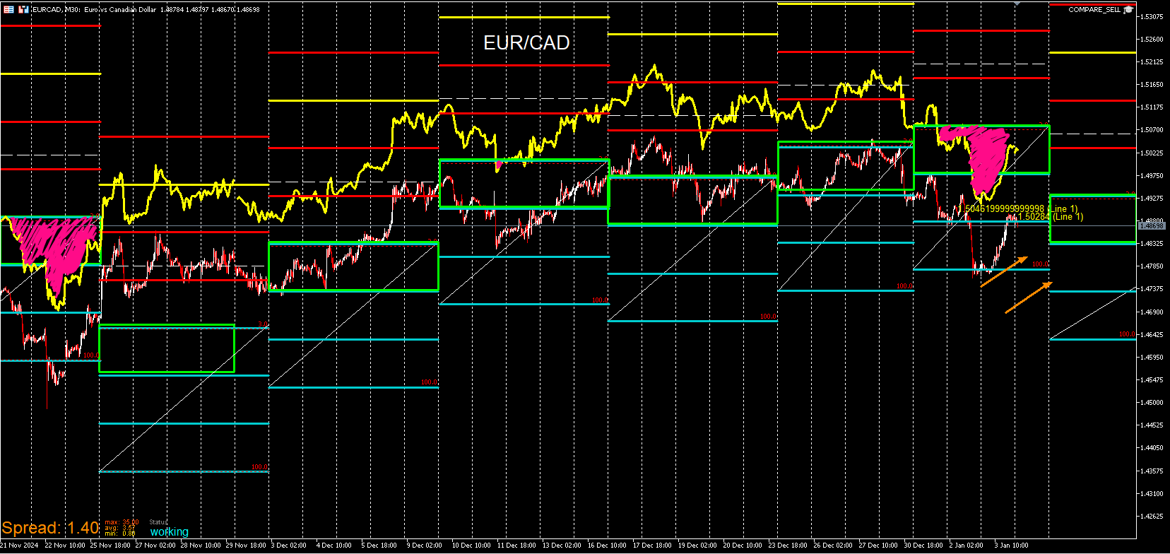 EURCAD_ENTRY.png