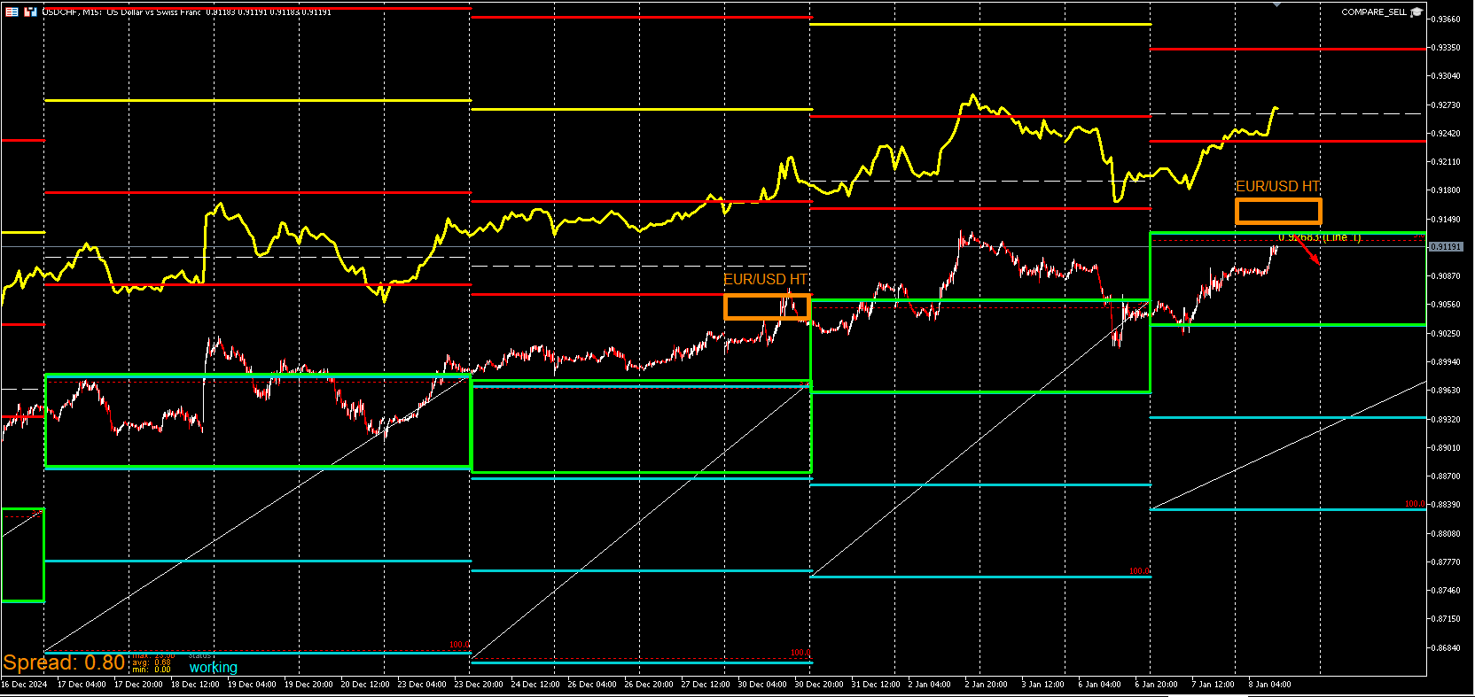 USDCHF_CHART.png