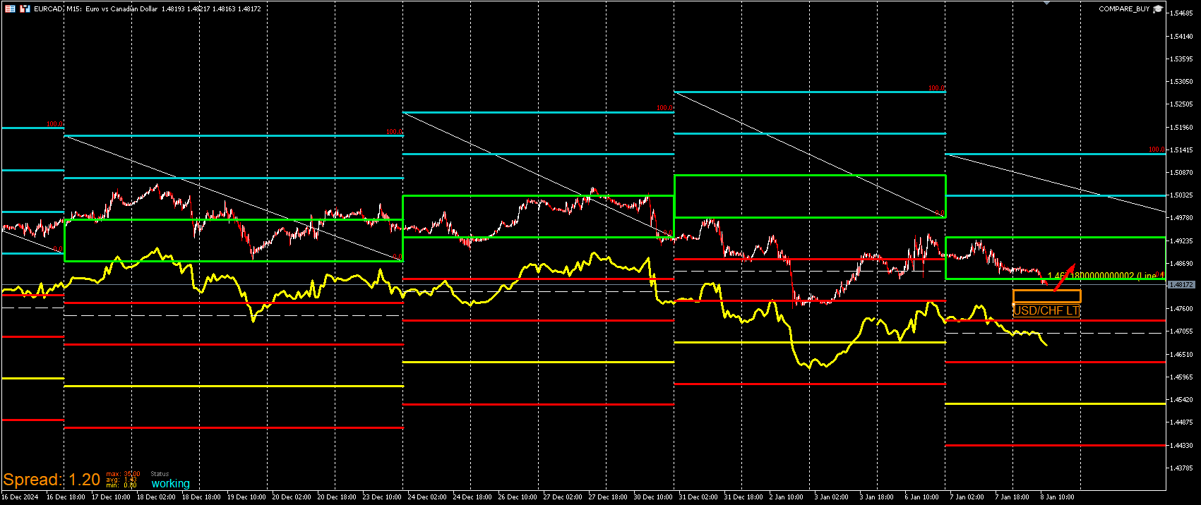 EURCAD_CHART.png
