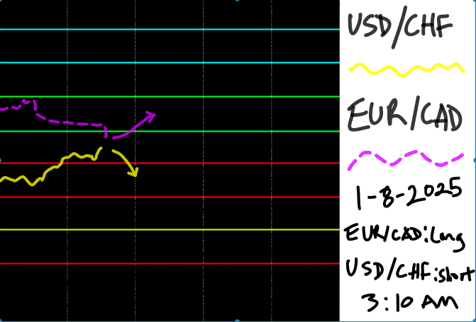 EURCAD_FLASHCARD.png