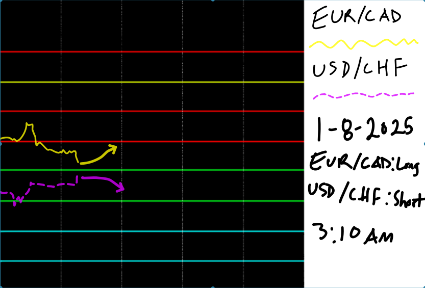 EURCAD_FLASHCARD2.png