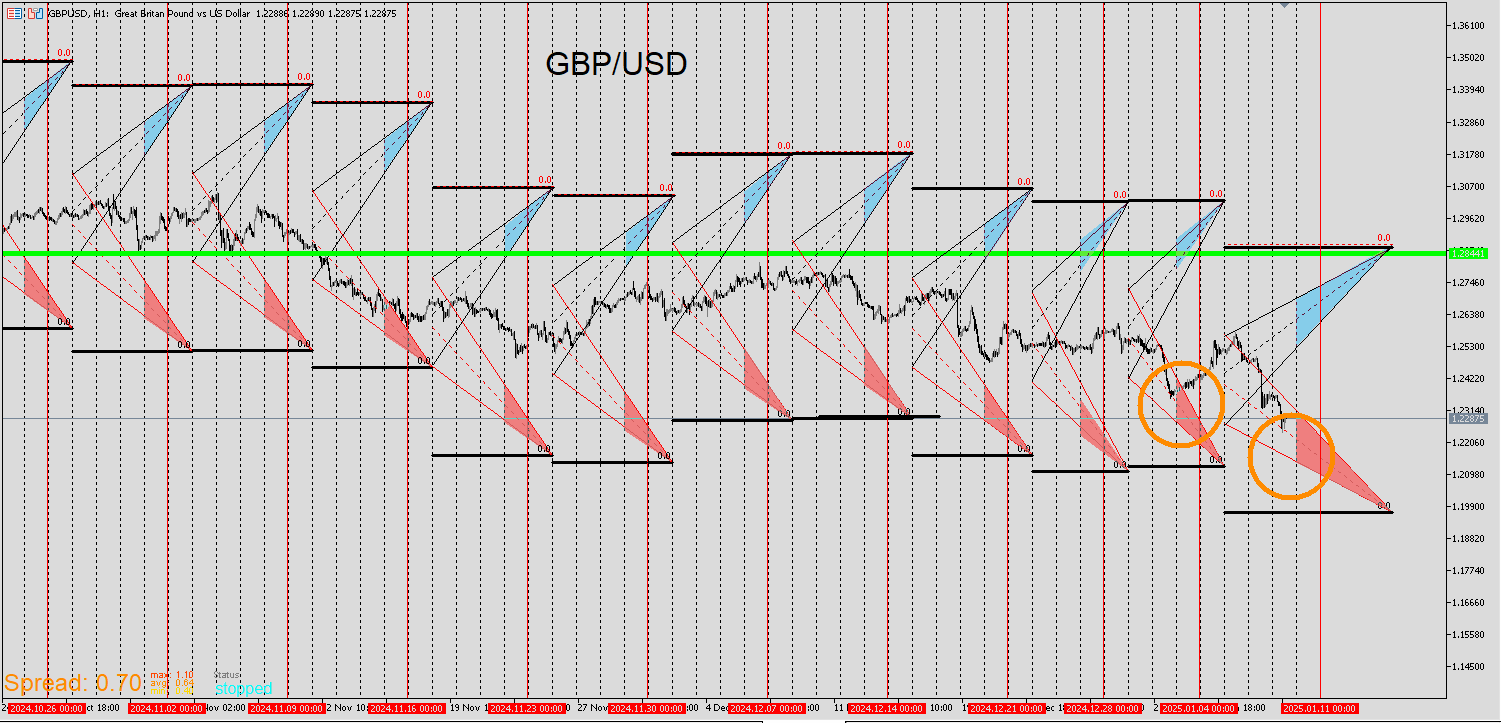 GBPUSD_RIBBON.png