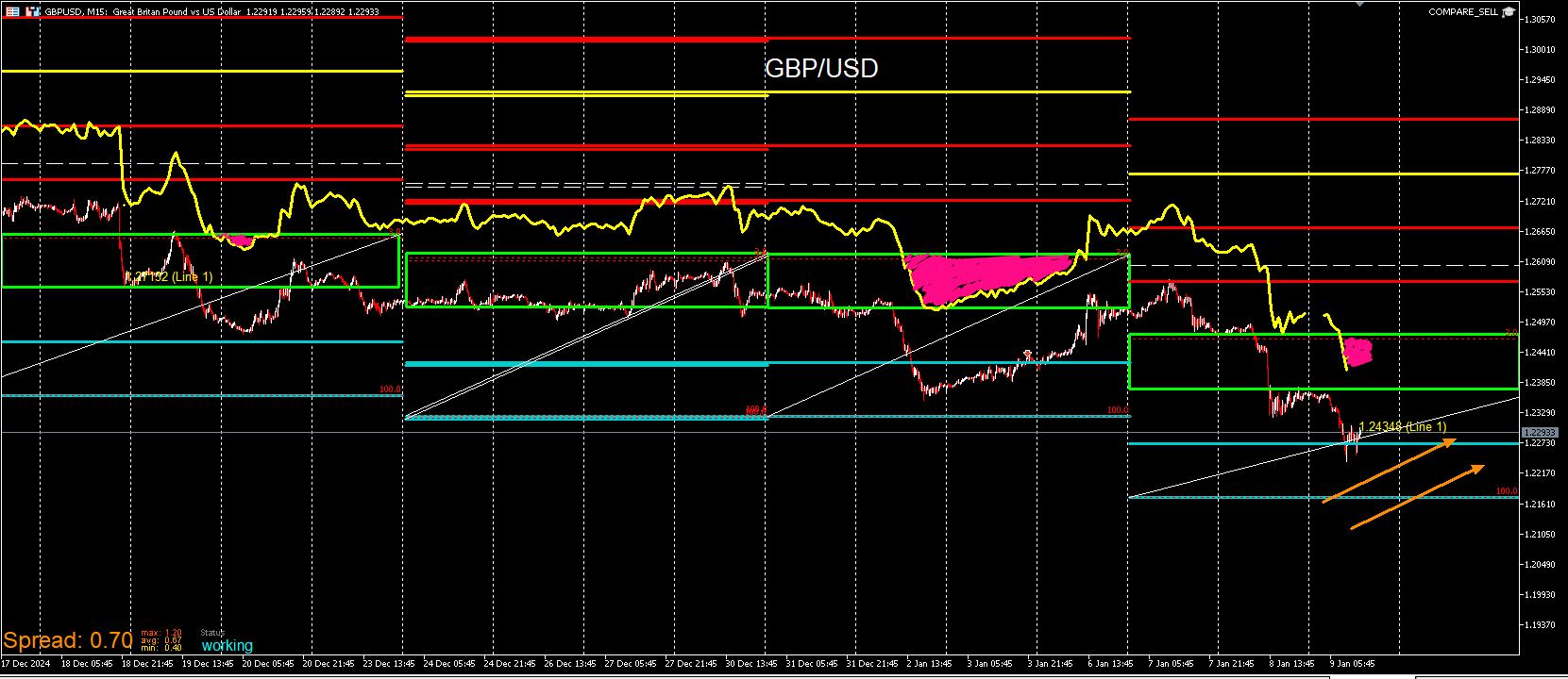 GBPUSD_SELLCOMPARE.png