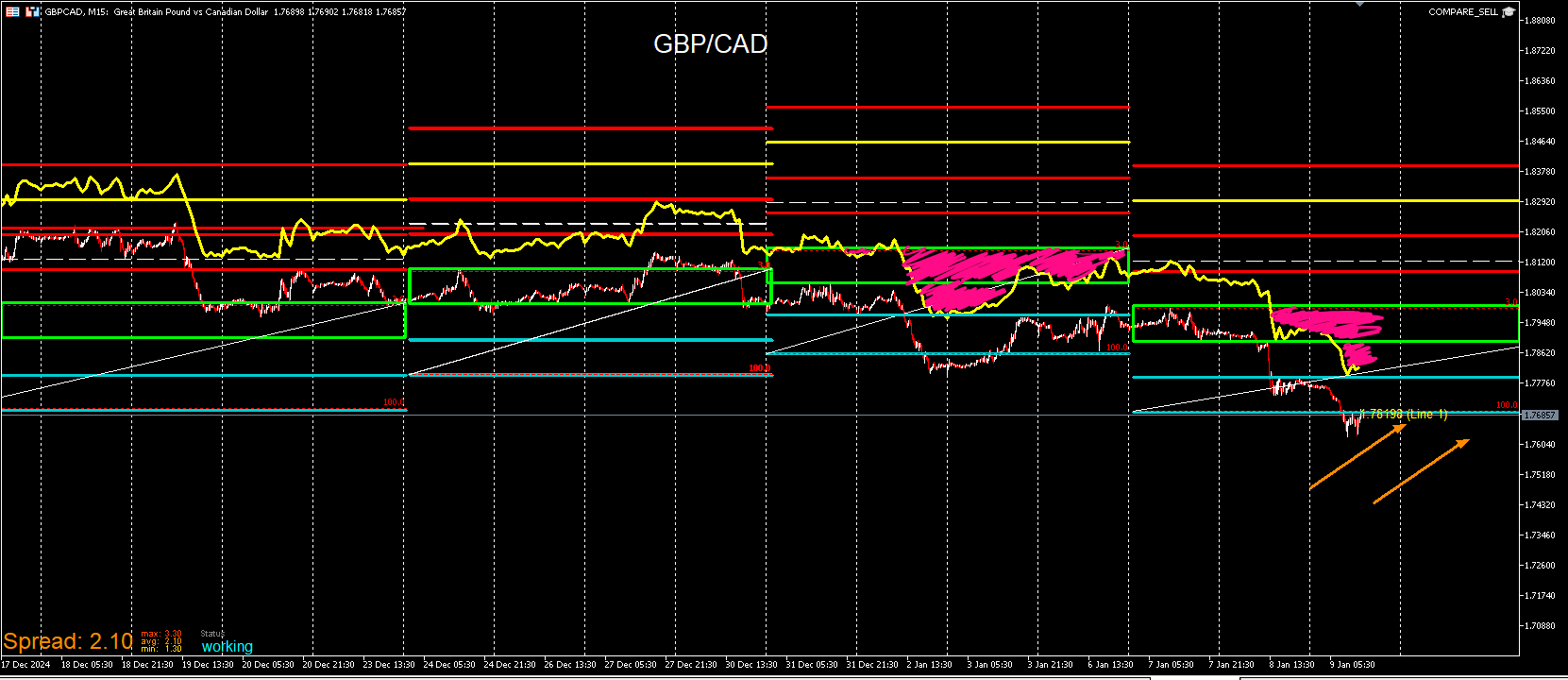 GBPCAD_SELLCOMPARE.png
