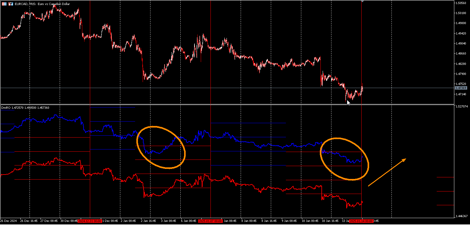 EURCAD_INDICATOR.png