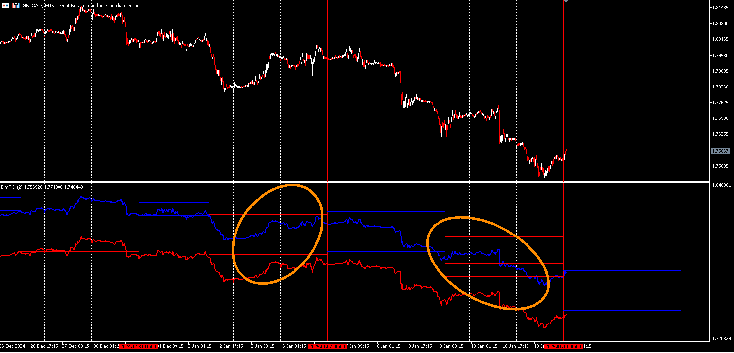 GBPCAD_INDICATOR.png