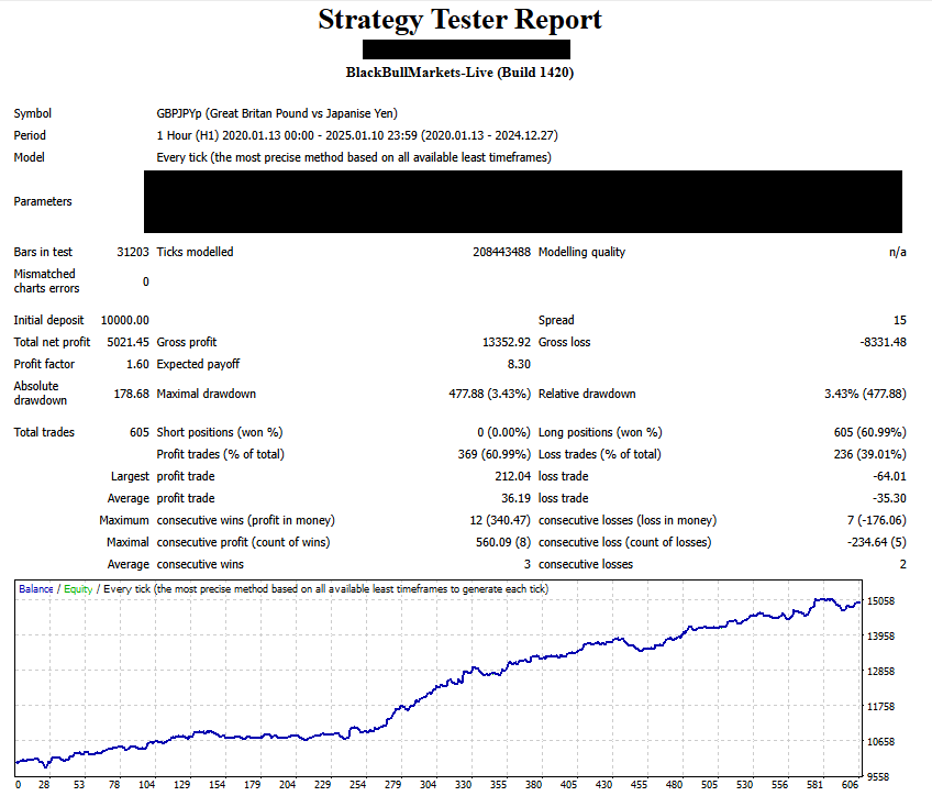 GBPJPY-Test-Report.png