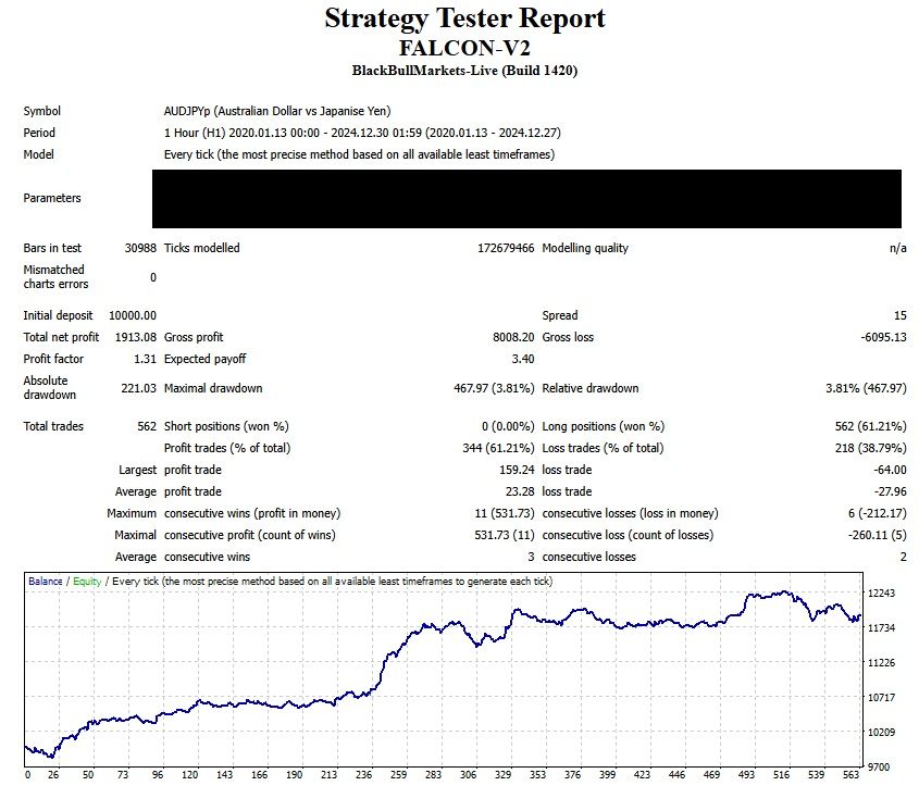AUDJPY-Test-Report.jpg