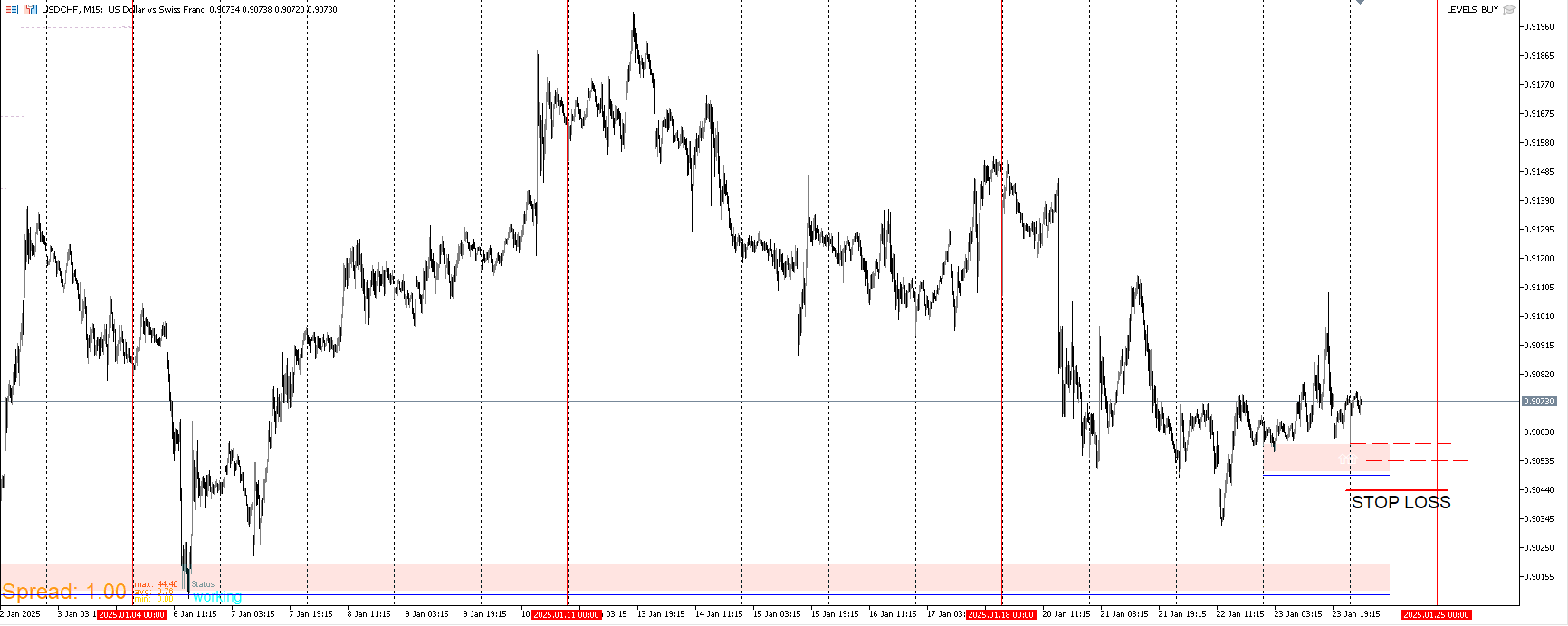 USDCHF_BCC.png