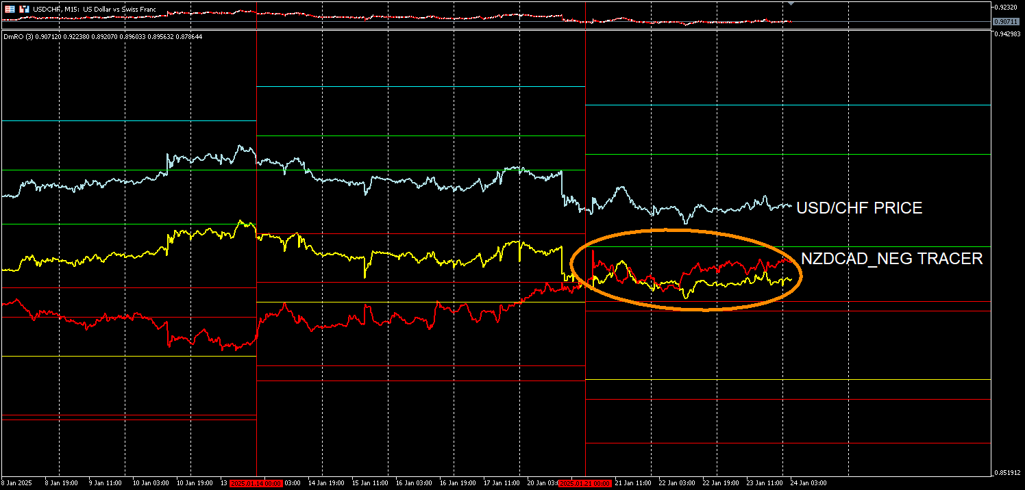 USDCHF_NZDCAD.png