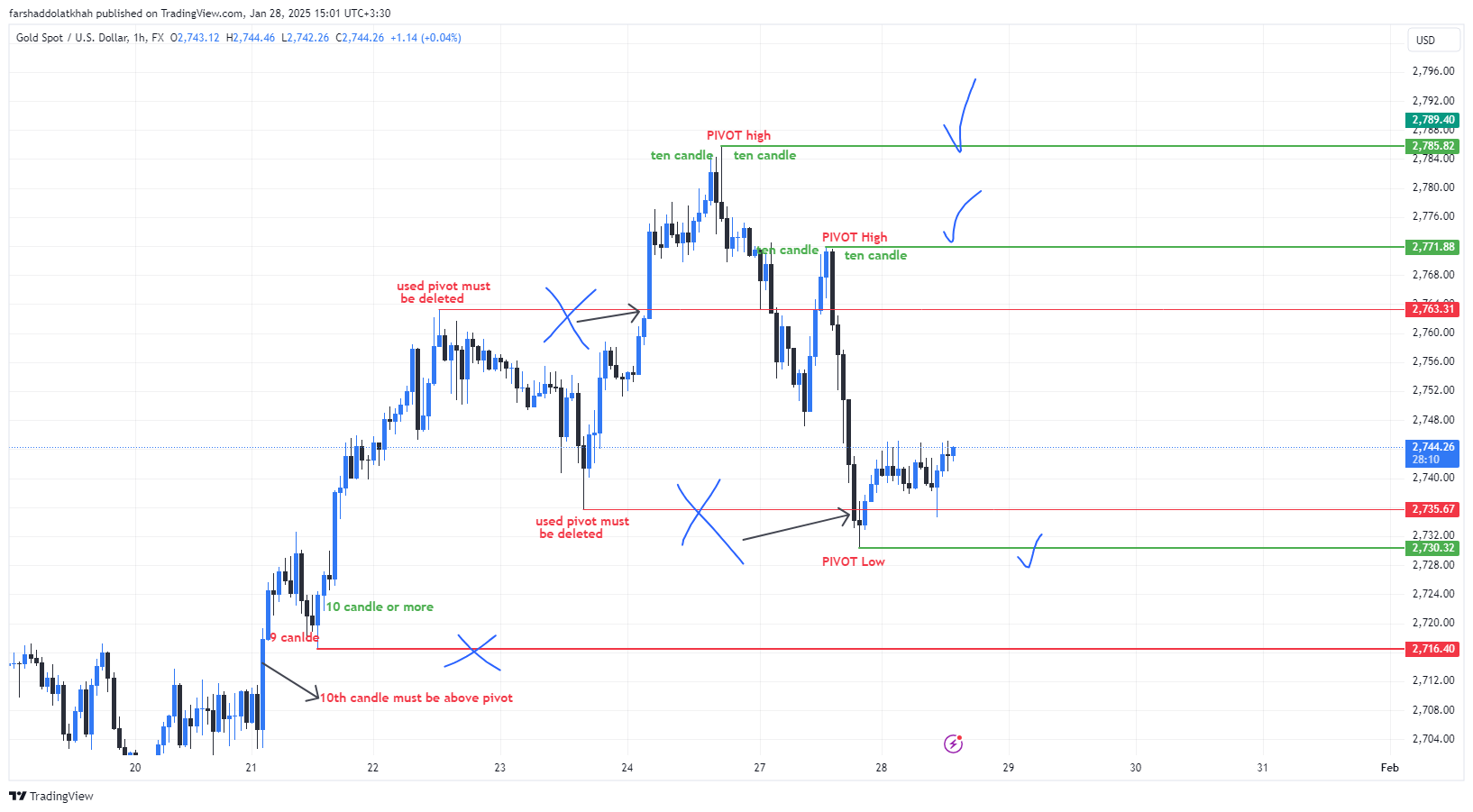 XAUUSD_2025-01-28_15-01-46.png