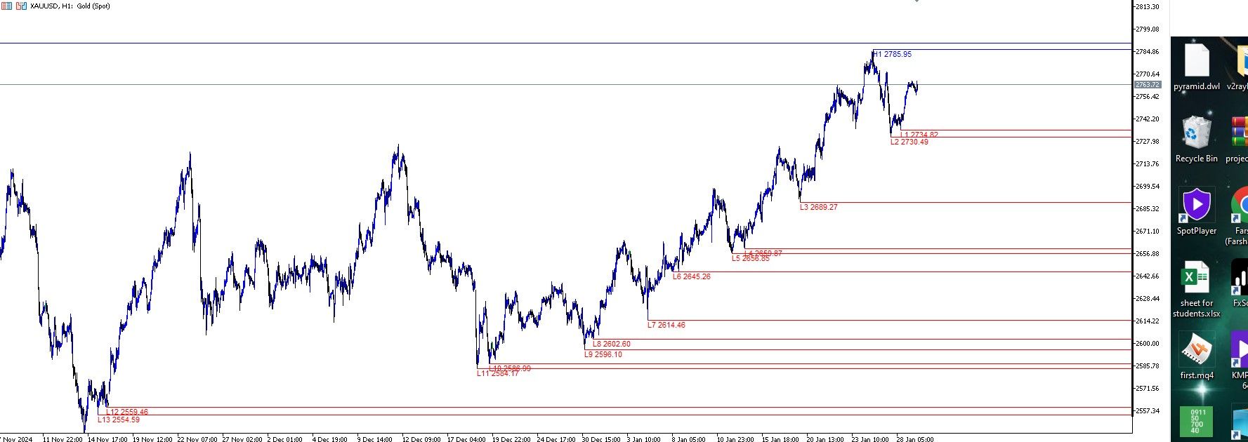 in live chart and every thing is ok.jpg