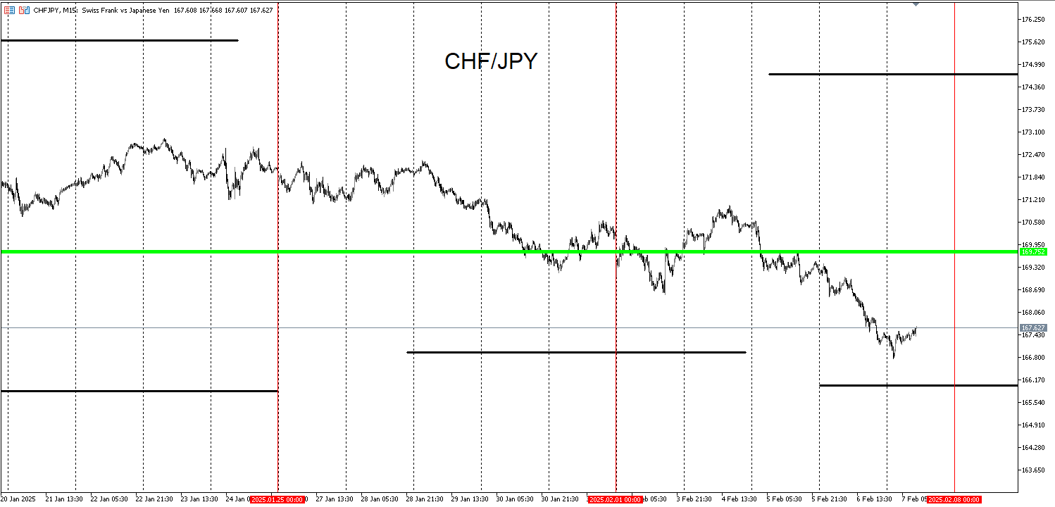 CHFJPY_WALL.png