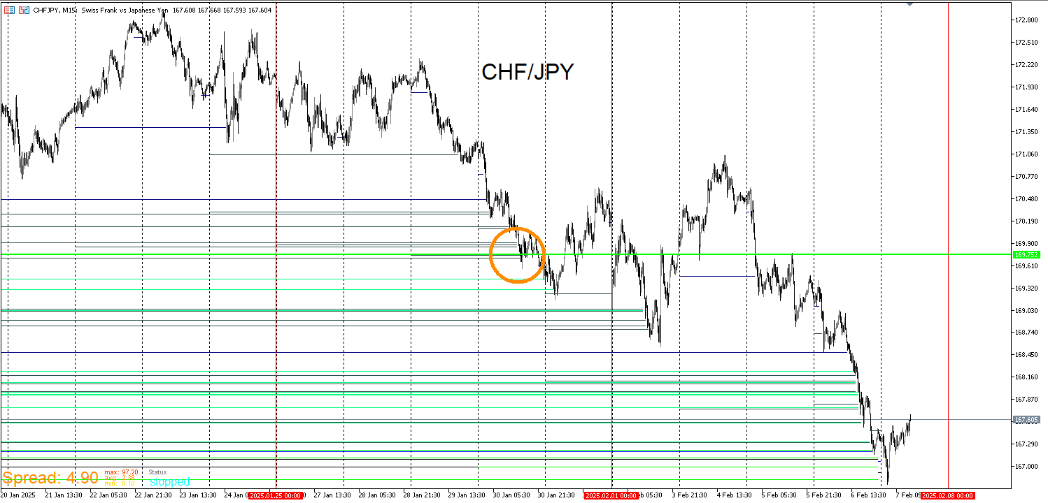 CHFJPY_GREENLINE.png
