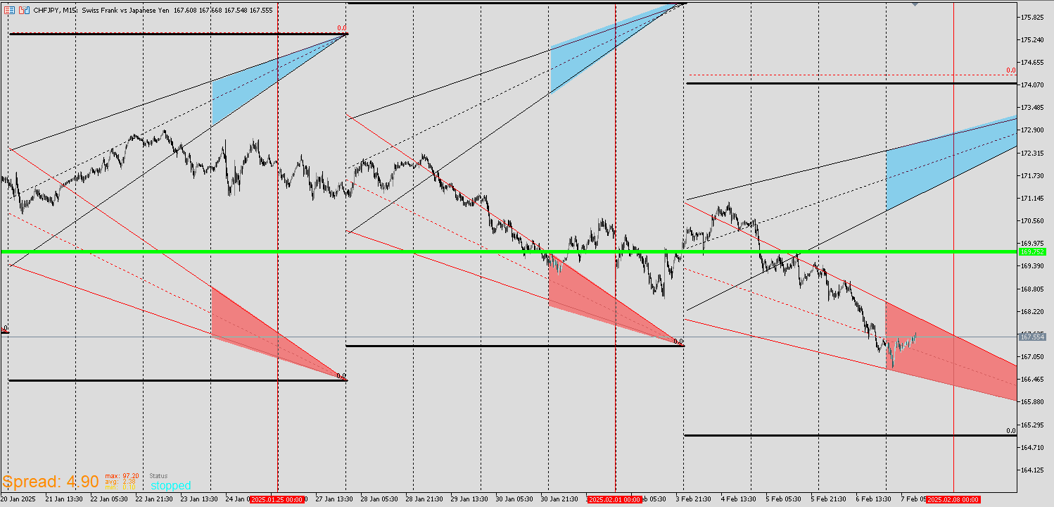 CHFJPY_RIBBON.png