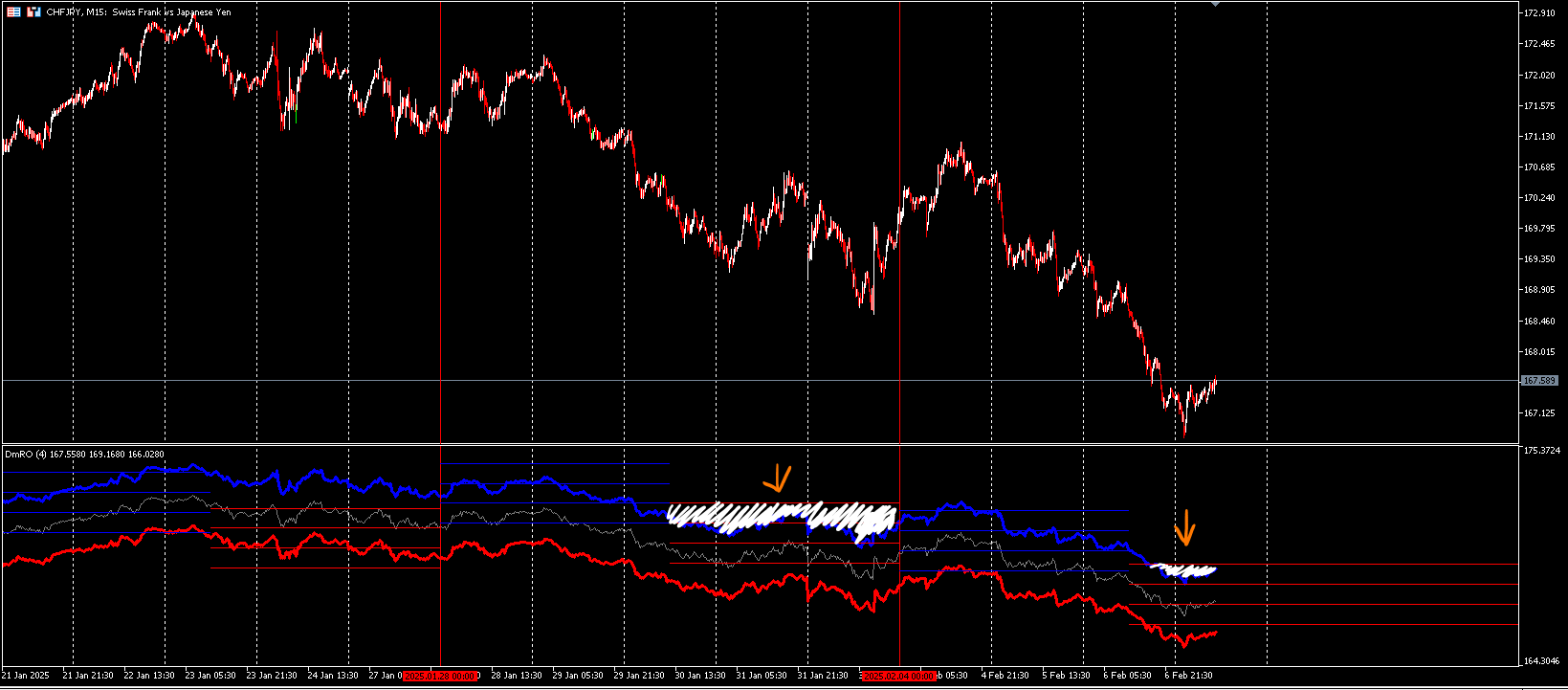 CHFJPY_INDICATOR.png