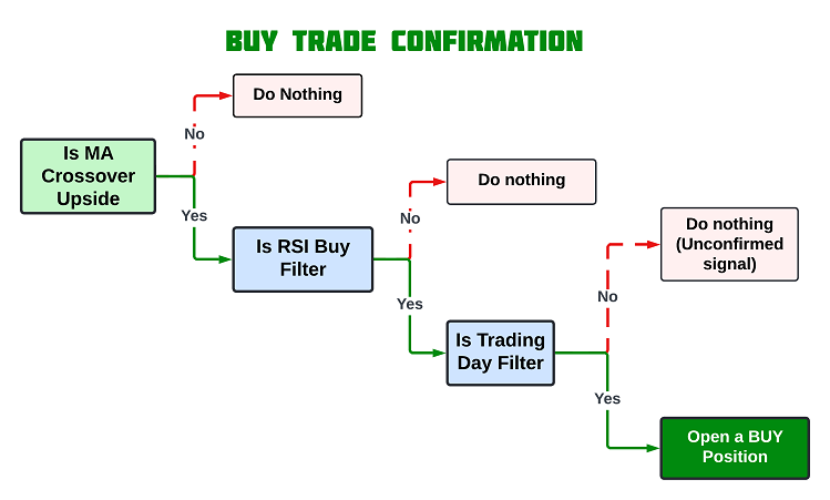 Org_charts_-_BUY.png