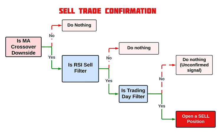 Org_charts_-_SELL.png