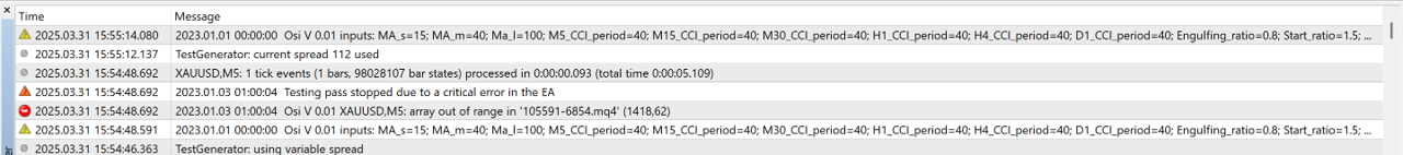 Tick data suite problem (ZigZag period).png