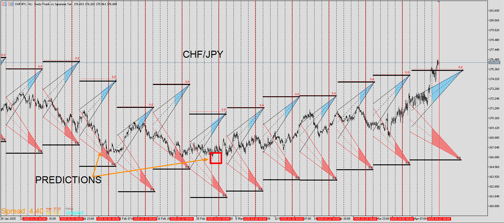 CHFJPY_PROJECTION.png