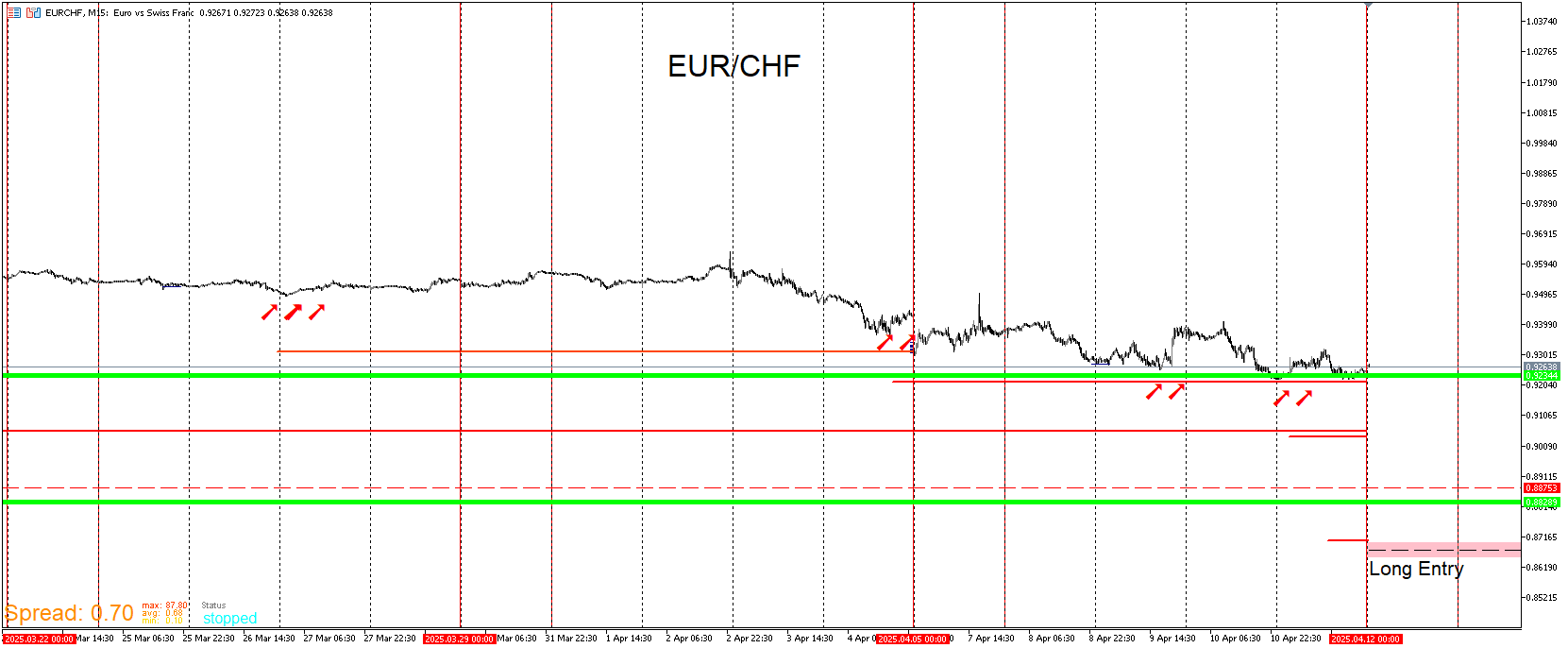 EURCHF.png