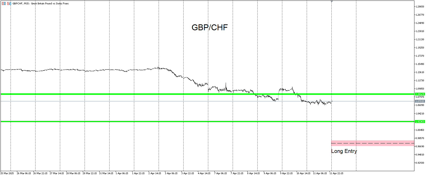 GBPCHF.png