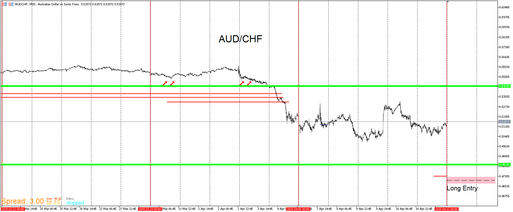 AUDCHF.png