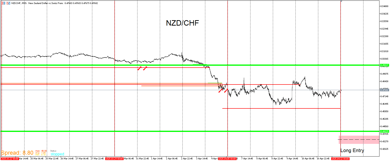 NZDCHF.png