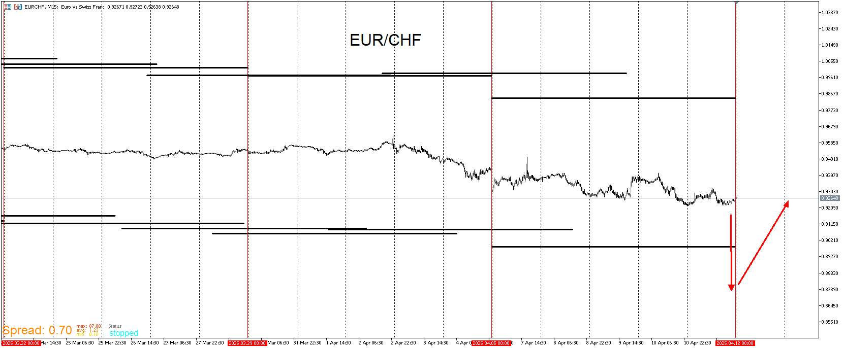 EURCHF_WALL.png