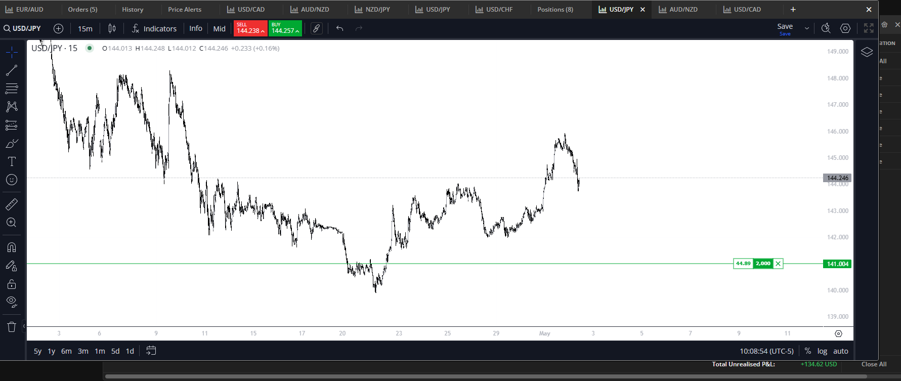 USDJPY_ENTRY.png