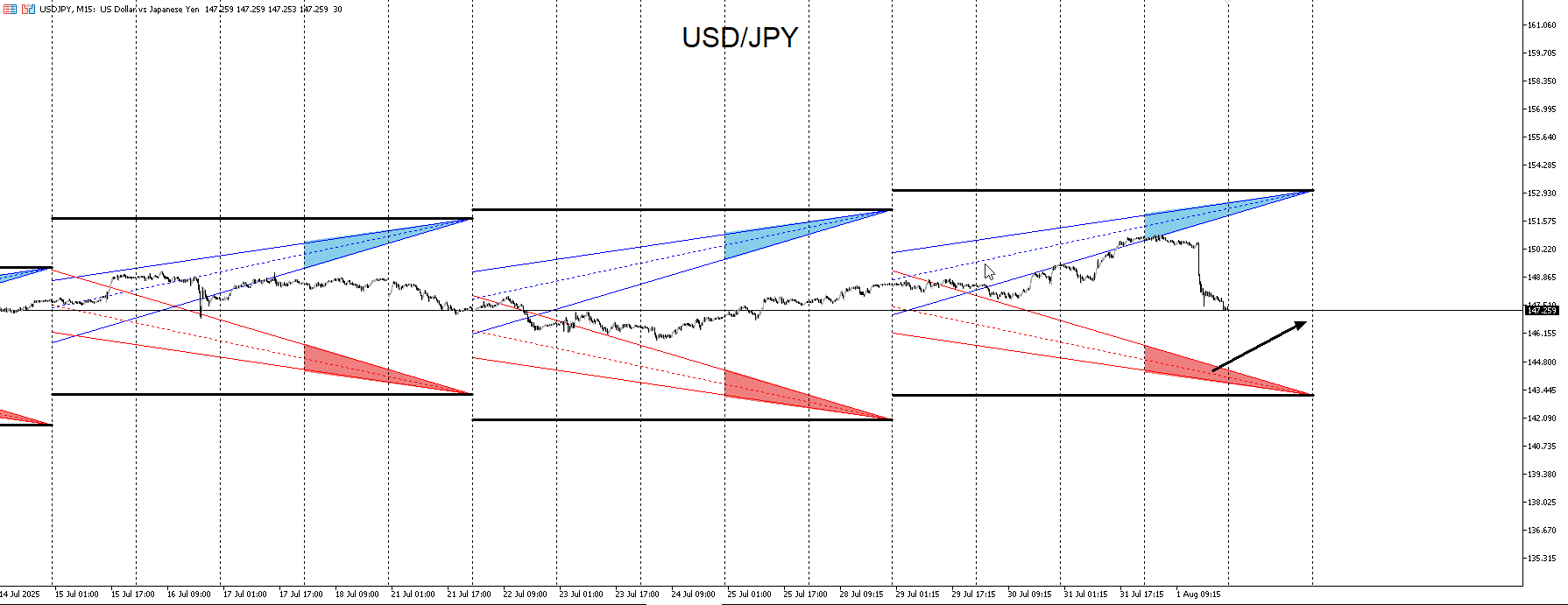 USDJPY_RIBBON.png