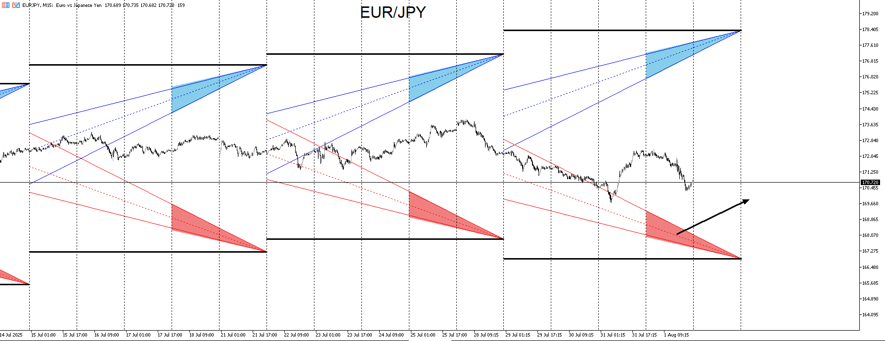 EURJPY_RIBBON.png