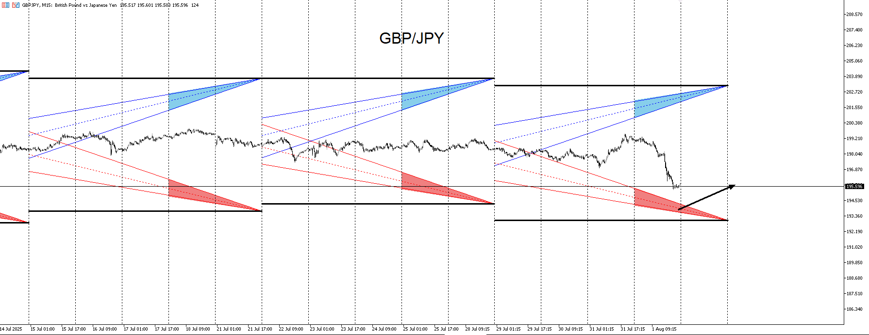 GBPJPY_RIBBON.png
