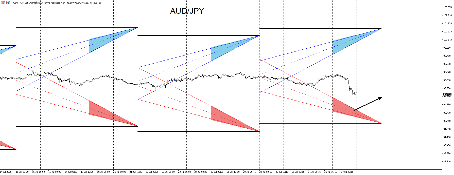 AUDJPY_RIBBON.png