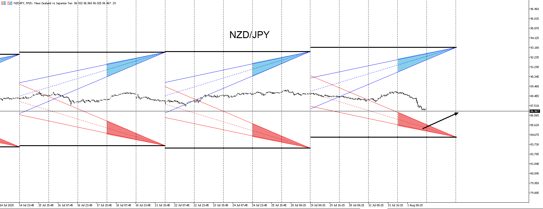 NZDJPY_RIBBON.png