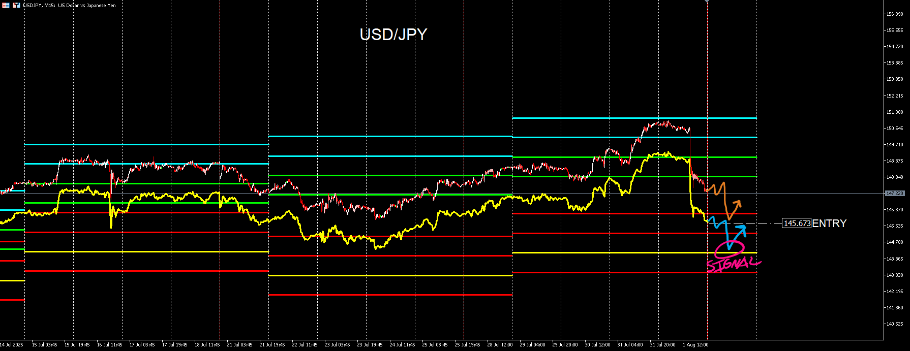 USDJPY_SIGNAL.png