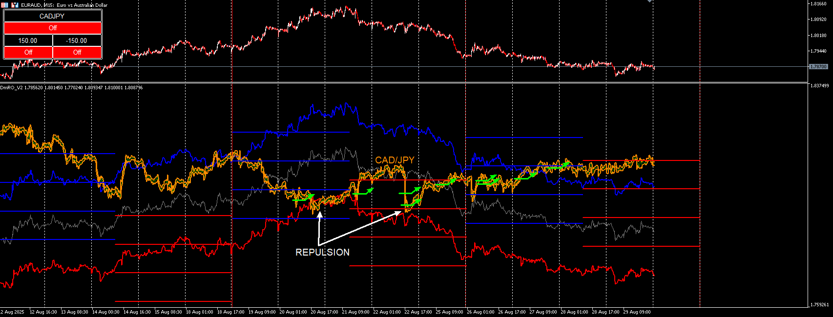 CADJPY_DMROV2.png
