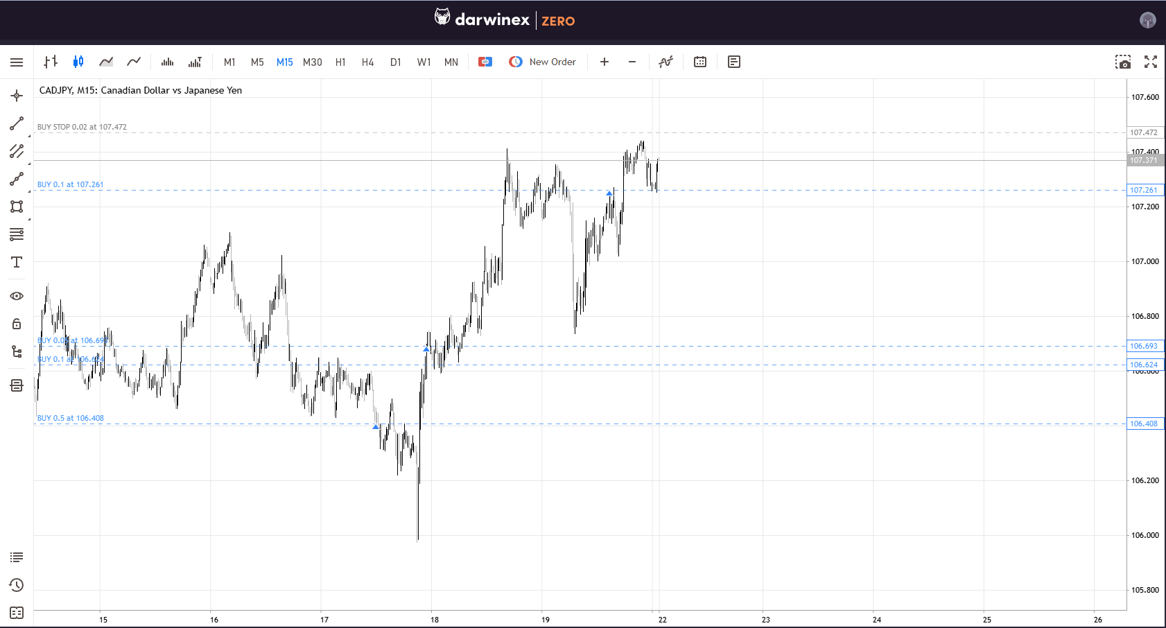 CADJPY_DARWIN_ENTRY.png