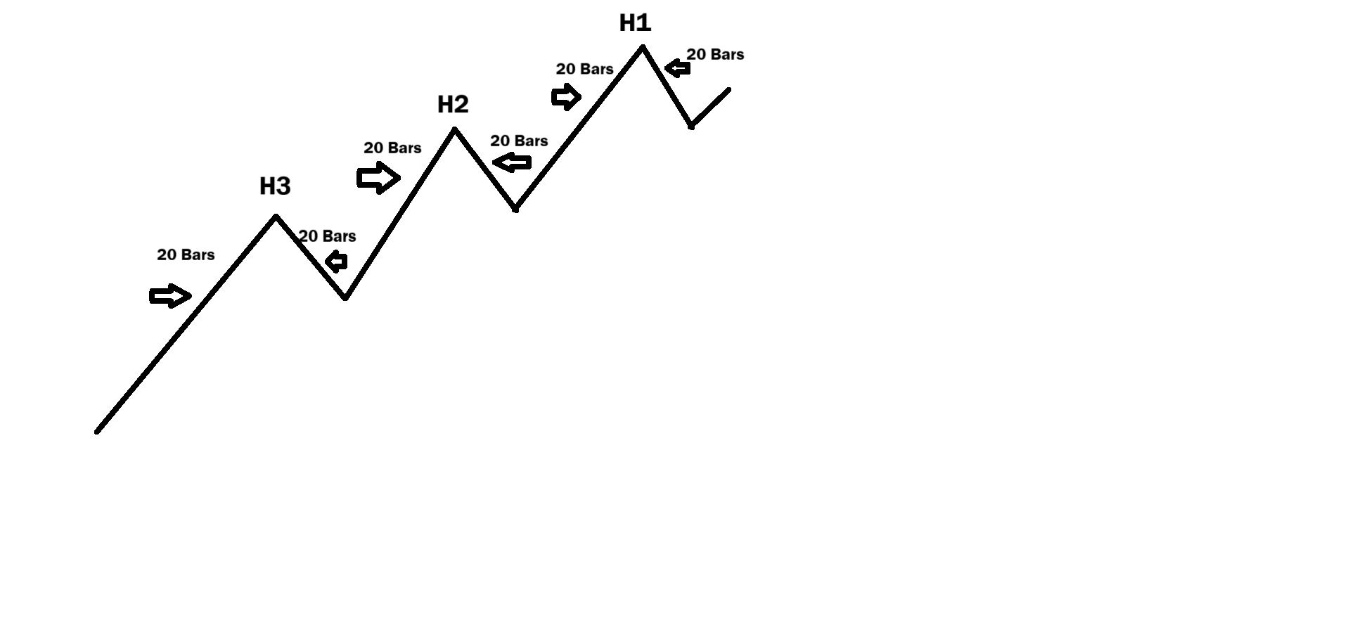 Peak High Low.png