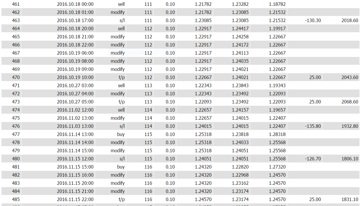 0_1485922914446_EA 2 Result Capture detail.PNG