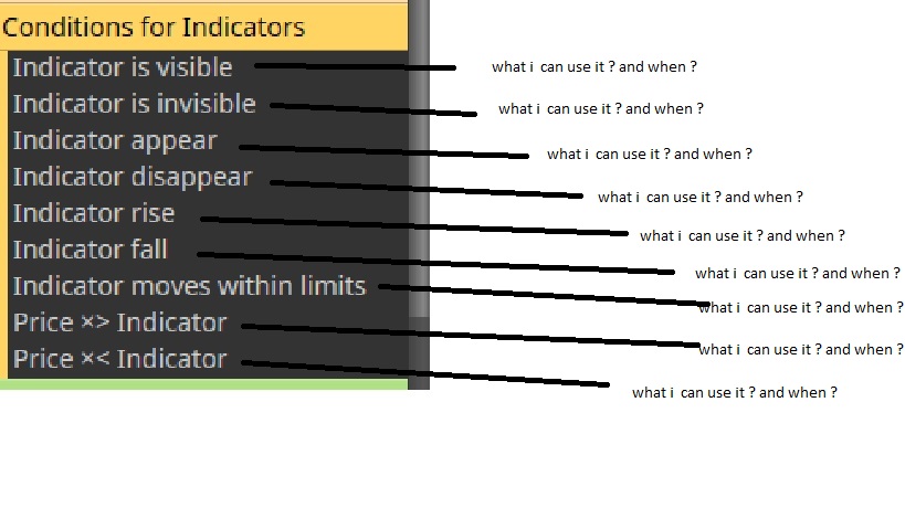 0_1489186752341_options indicator.jpg