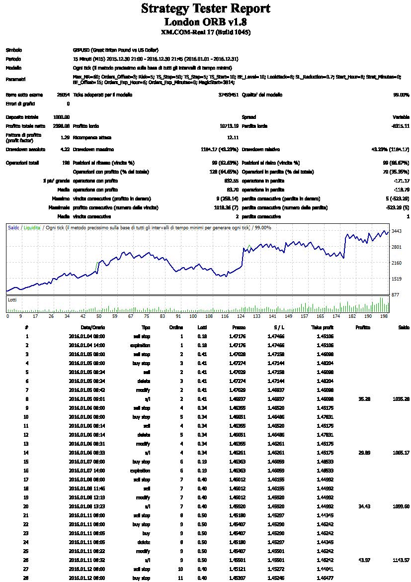 0_1489531257090_GBPUSD 2016.jpg