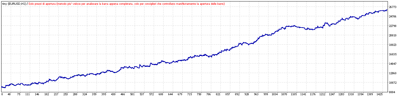 0_1505719667919_TesterGraph.png