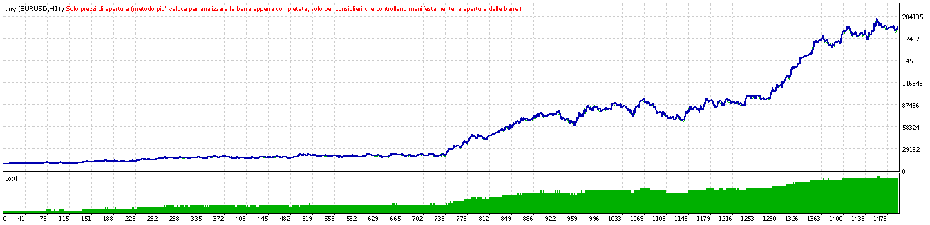 0_1506598015307_TesterGraph.png